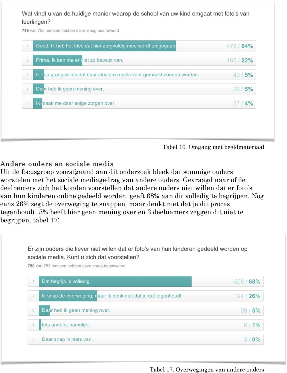 mediagedrag van andere ouders.