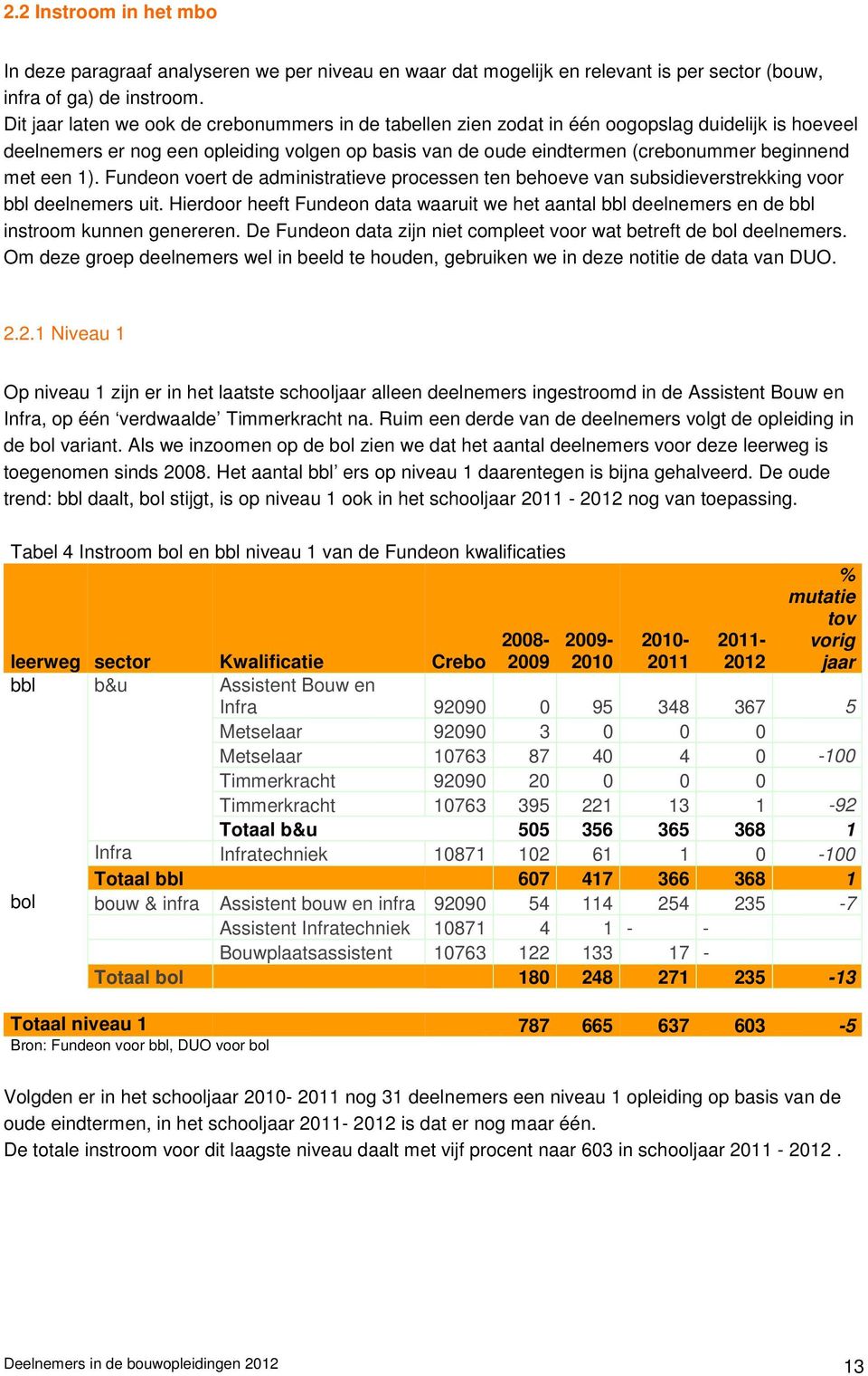 een 1). Fundeon voert de administratieve processen ten behoeve van subsidieverstrekking voor bbl deelnemers uit.