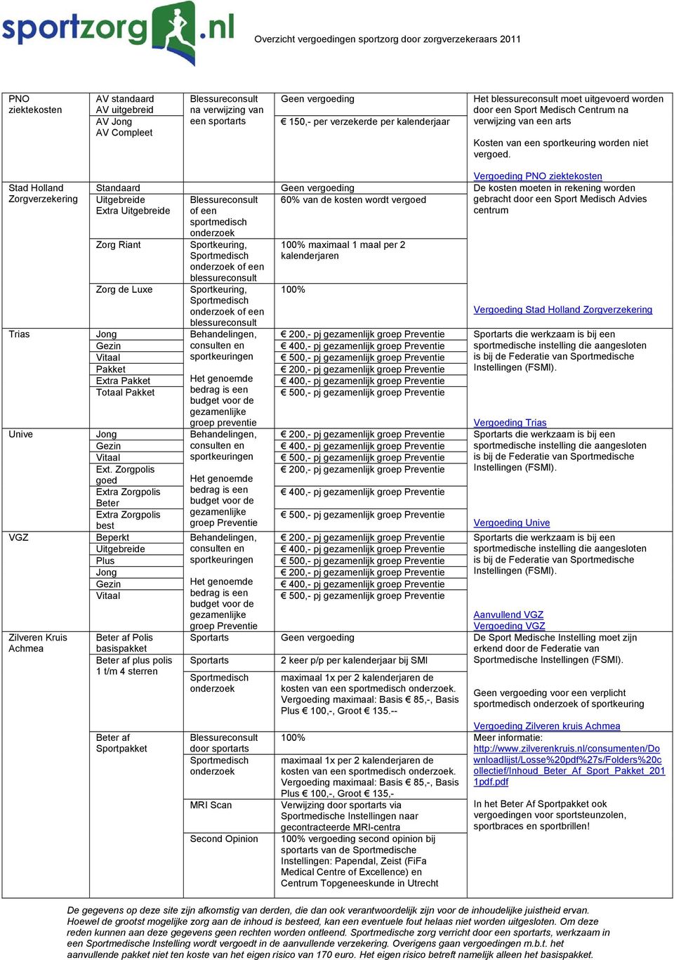 Stad Holland Zorgverzekering Vergoeding PNO ziektekosten Standaard De kosten moeten in rekening worden Uitgebreide Blessureconsult 60% van de kosten wordt vergoed gebracht door een Advies Extra