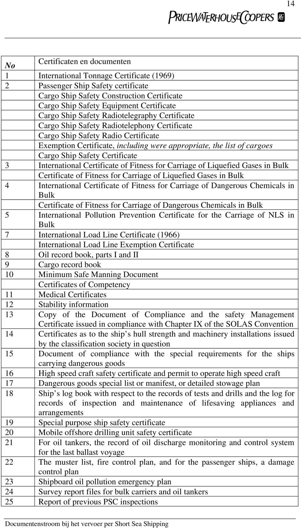 Cargo Ship Safety Certificate 3 International Certificate of Fitness for Carriage of Liquefied Gases in Bulk Certificate of Fitness for Carriage of Liquefied Gases in Bulk 4 International Certificate