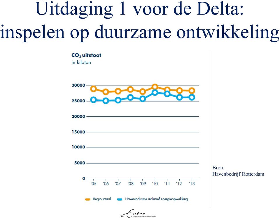 duurzame ontwikkeling