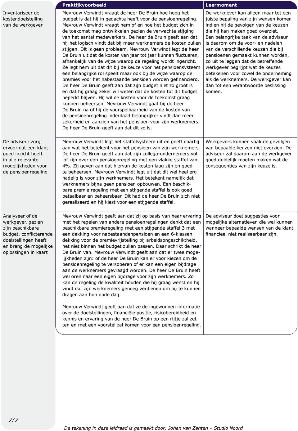 De heer de Bruin geeft aan dat hij het logisch vindt dat bij meer werknemers de kosten zullen stijgen. Dit is geen probleem.