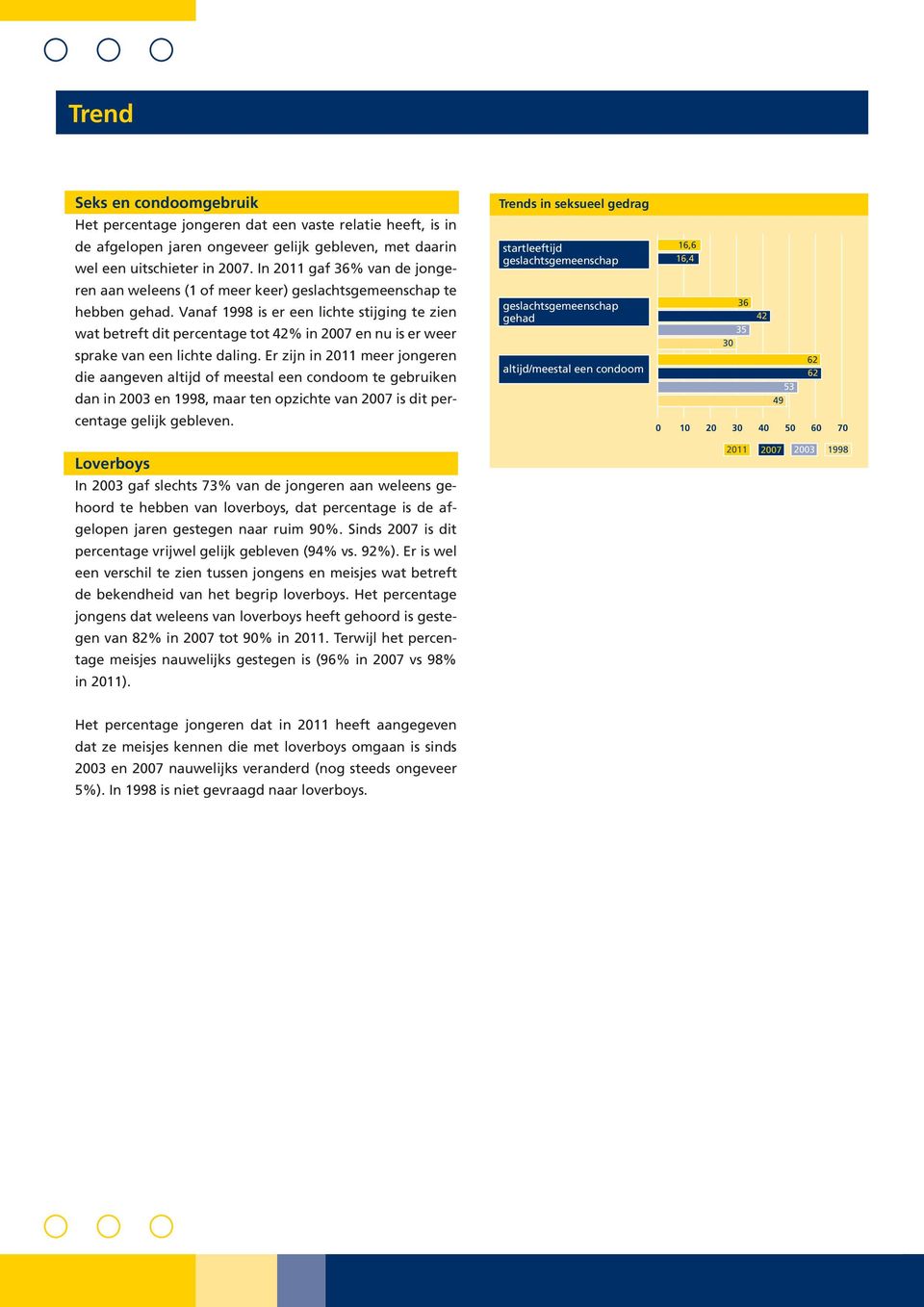 Vanaf 1998 is er een lichte stijging te zien wat betreft dit percentage tot 42% in 2007 en nu is er weer sprake van een lichte daling.