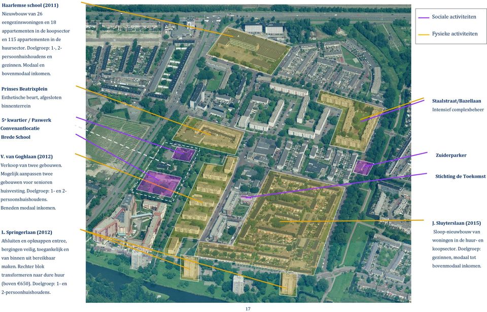 Sociale activiteiten Fysieke activiteiten Prinses Beatrixplein Esthetische beurt, afgesloten binnenterrein Staalstraat/Bazellaan Intensief complexbeheer 5 e kwartier / Paswerk Convenantlocatie Brede