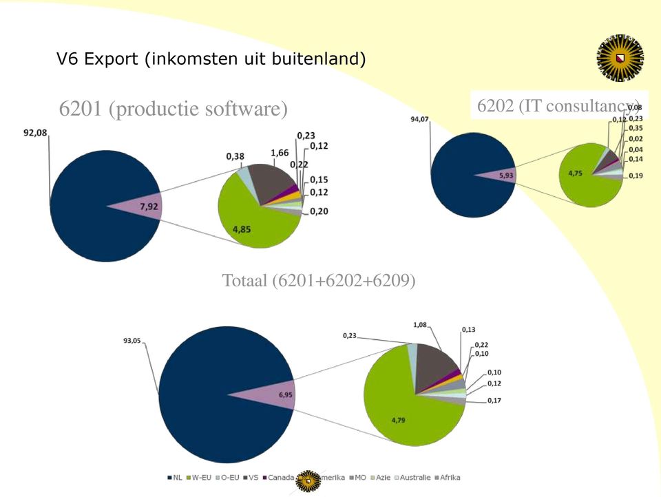 (productie software) 6202