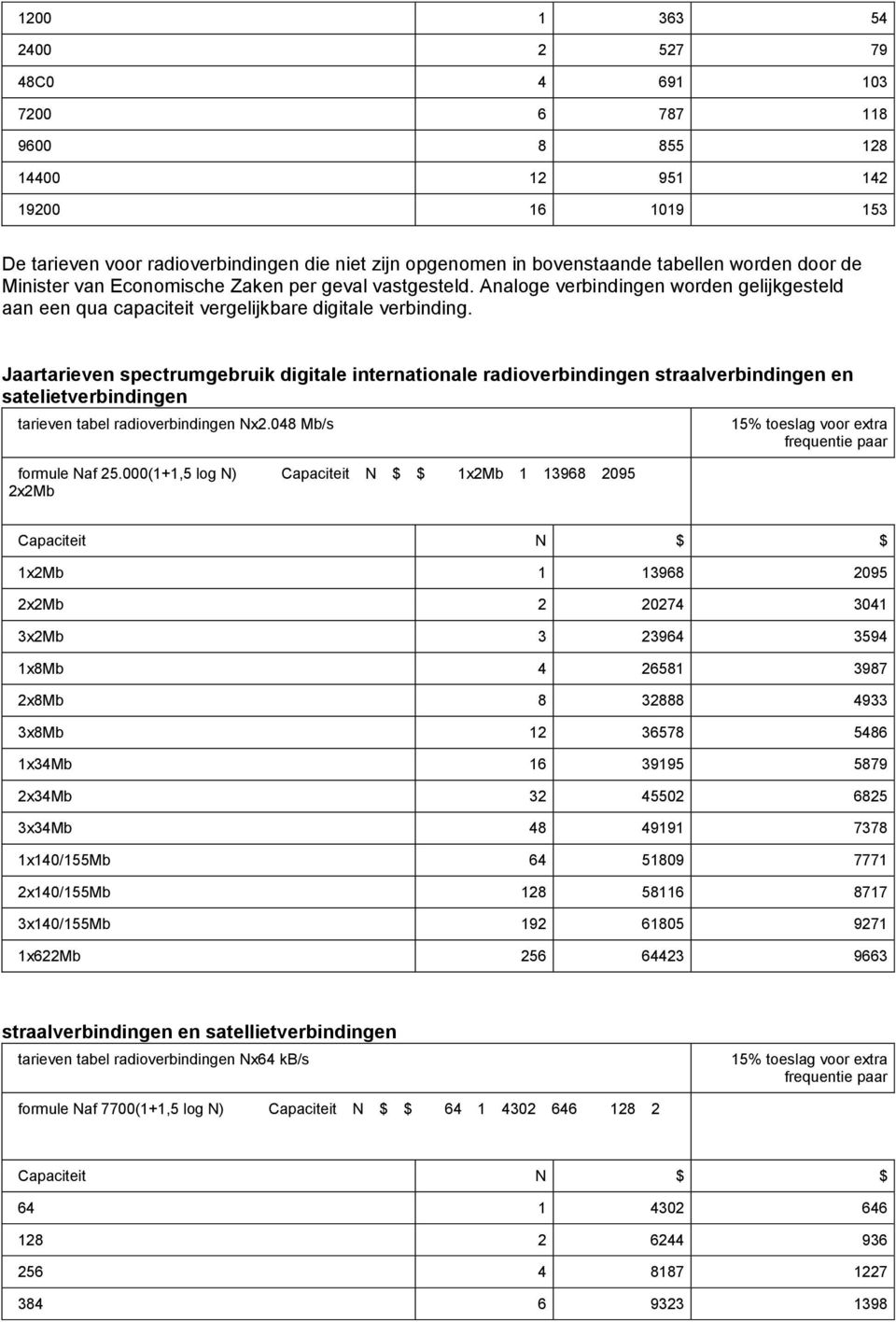 Jaartarieven spectrumgebruik digitale internationale radioverbindingen straalverbindingen en satelietverbindingen tarieven tabel radioverbindingen Nx2.048 Mb/s formule Naf 25.