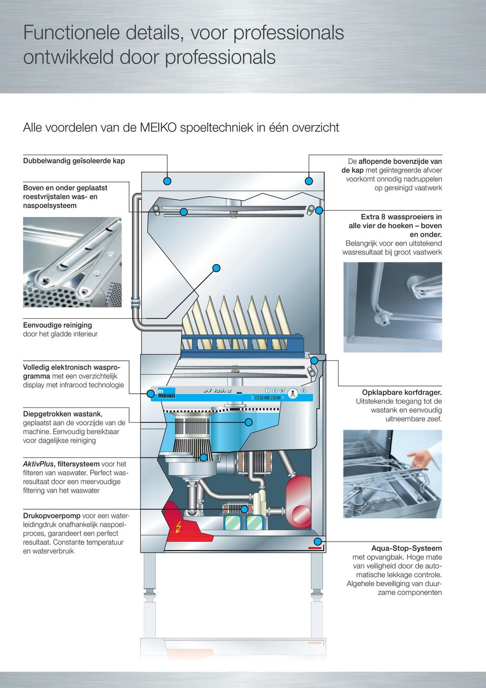 Belangrij k voor een uitstekend wasresultaat bij groot vaatwerk Eenvoudige reiniging door het gladde interieur Volledig elektronisch wasprogramma met een overzichtelij k display met infrarood