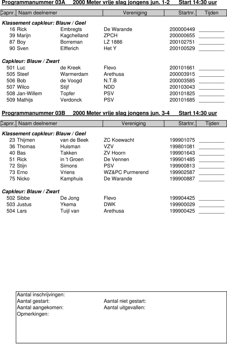 / Zwart 501 Luc de Kreek Flevo 200101661 505 Steef Warmerdam Arethusa 200003915 506 Bob de Voogd N.T.