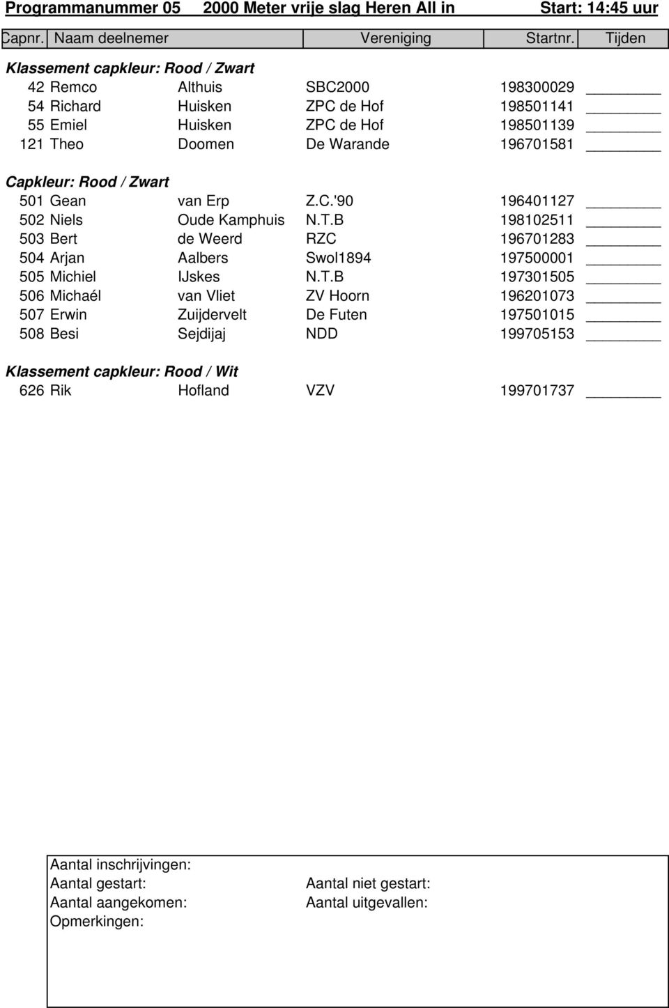 De Warande 196701581 Capkleur: Rood / Zwart 501 Gean van Erp Z.C.'90 196401127 502 Niels Oude Kamphuis N.T.