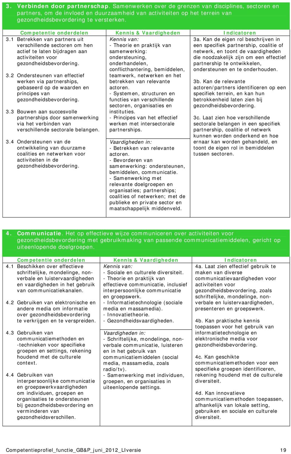 Competentie onderdelen Kennis & Vaardigheden Indicatoren 3.1 Betrekken van partners uit verschillende sectoren om hen actief te laten bijdragen aan activiteiten voor 3.