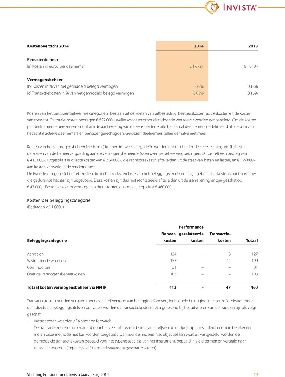 categorie a) bestaan uit de kosten van uitbesteding, bestuurskosten, advieskosten en de kosten van toezicht. De totale kosten bedragen 627.