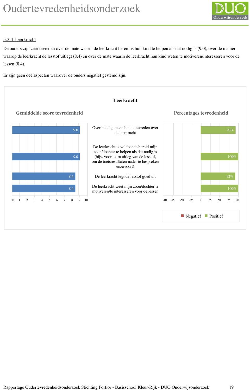 Leerkracht Gemiddelde score tevredenheid Percentages tevredenheid 9.0 Over het algemeen ben ik tevreden over de leerkracht 93% 8.4 8.4 9.