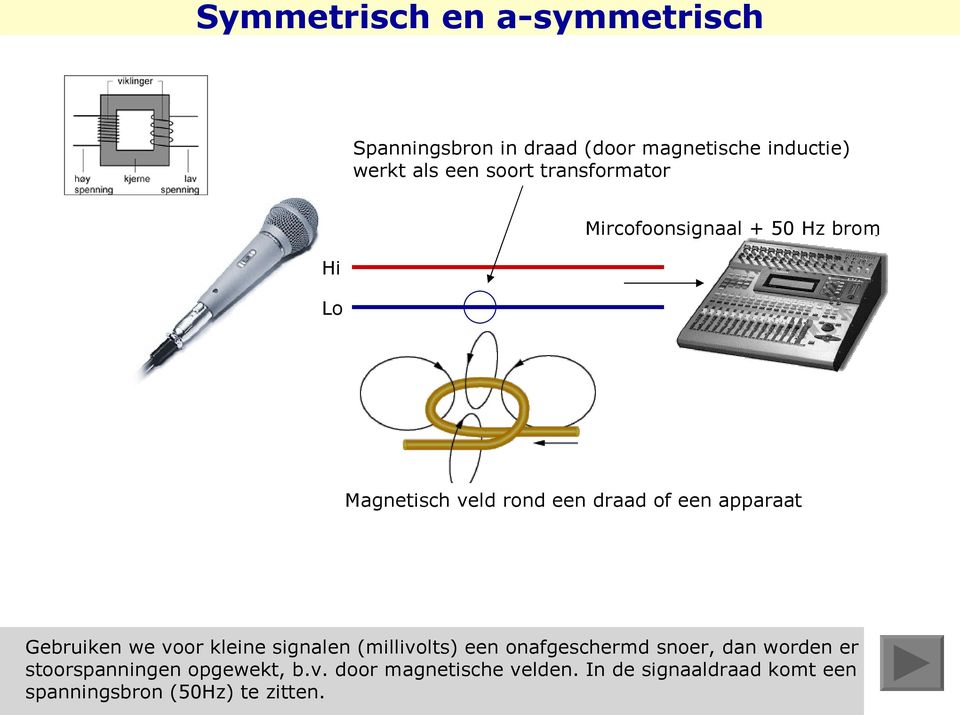 Gebruiken we voor kleine signalen (millivolts) een onafgeschermd snoer, dan worden er