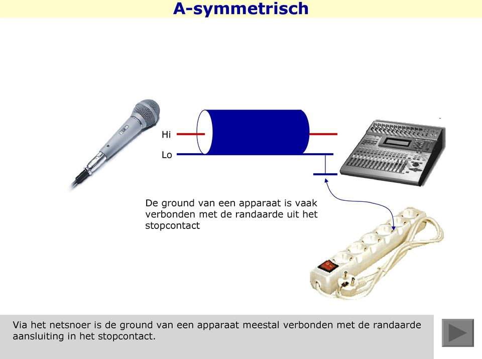 Via het netsnoer is de ground van een apparaat