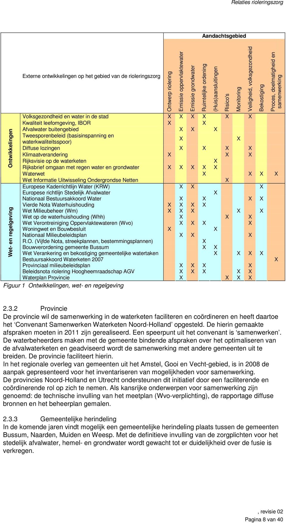 regen water en grondwater X X X X X Waterwet X X X X Wet Informatie Uitwisseling Ondergrondse Netten X Europese Kaderrichtlijn Water (KRW) X X X Europese richtlijn Stedelijk Afvalwater X Nationaal