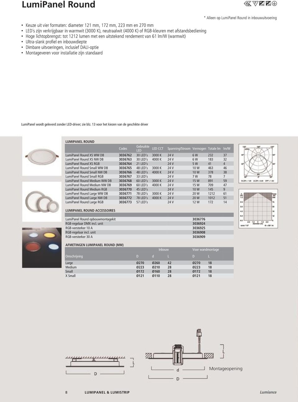 standaard * Alleen op LumiPanel Round in inbouwuitvoering LumiPanel wordt geleverd zonder LED-driver; zie blz.