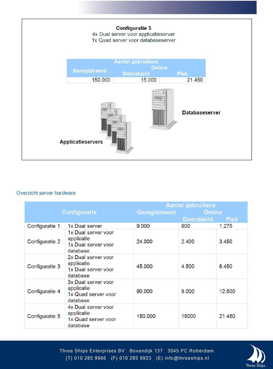 Enterprises BV