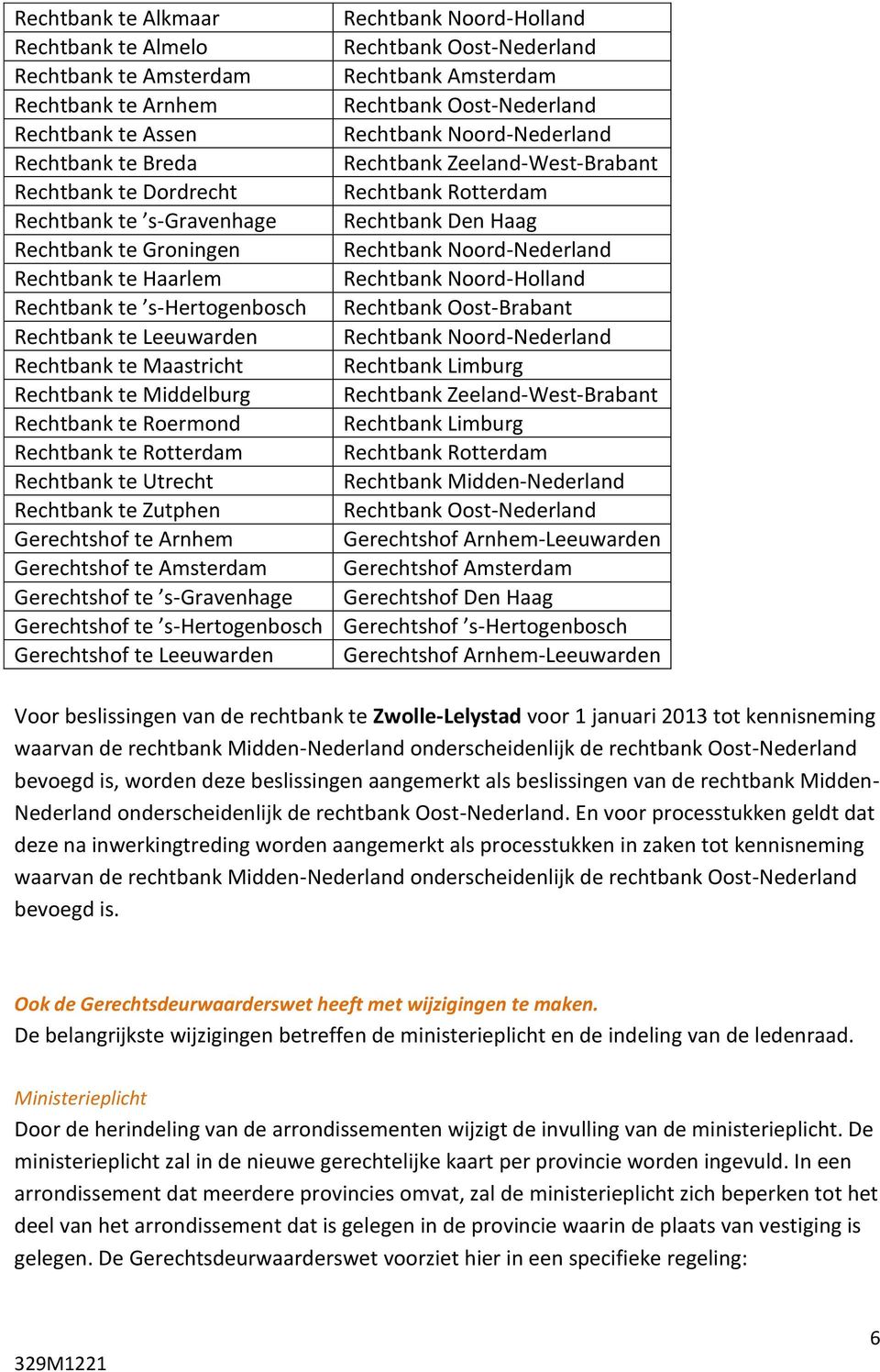 Noord-Nederland Rechtbank te Haarlem Rechtbank Noord-Holland Rechtbank te s-hertogenbosch Rechtbank Oost-Brabant Rechtbank te Leeuwarden Rechtbank Noord-Nederland Rechtbank te Maastricht Rechtbank