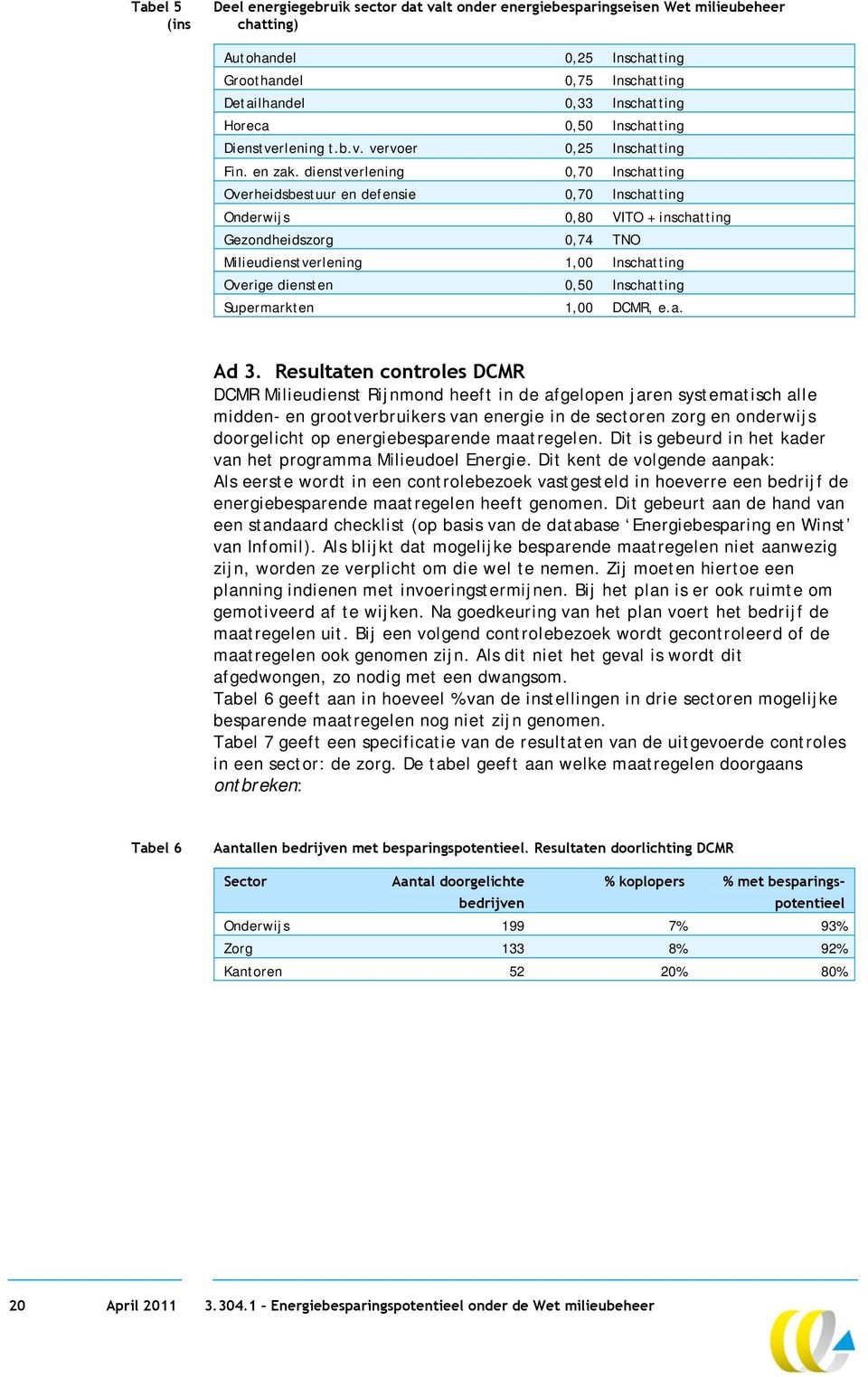 dienstverlening 0,70 Inschatting Overheidsbestuur en defensie 0,70 Inschatting Onderwijs 0,80 VITO + inschatting Gezondheidszorg 0,74 TNO Milieudienstverlening 1,00 Inschatting Overige diensten 0,50