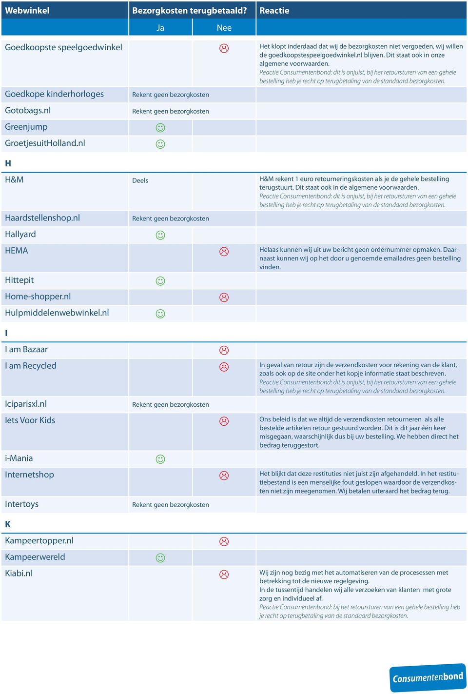 Haardstellenshop.nl Hallyard HEMA Helaas kunnen wij uit uw bericht geen ordernummer opmaken. Daarnaast kunnen wij op het door u genoemde emailadres geen bestelling vinden. Hittepit Home-shopper.