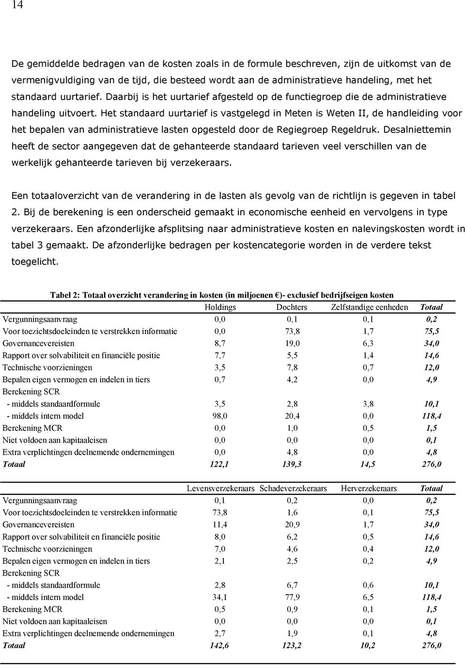 Het standaard uurtarief is vastgelegd in Meten is Weten II, de handleiding voor het bepalen van administratieve lasten opgesteld door de Regiegroep Regeldruk.