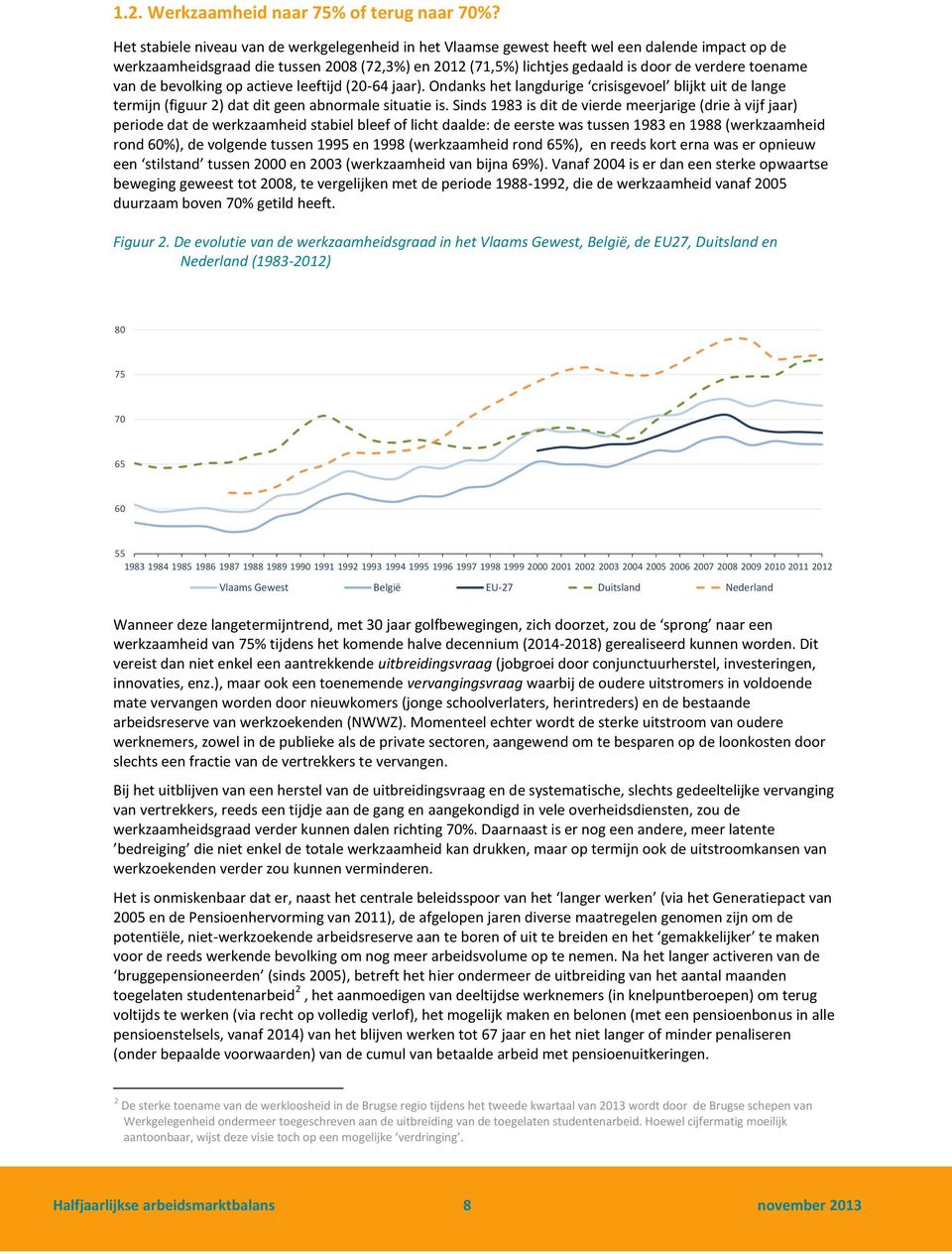 toename van de bevolking op actieve leeftijd (20-64 jaar). Ondanks het langdurige crisisgevoel blijkt uit de lange termijn (figuur 2) dat dit geen abnormale situatie is.