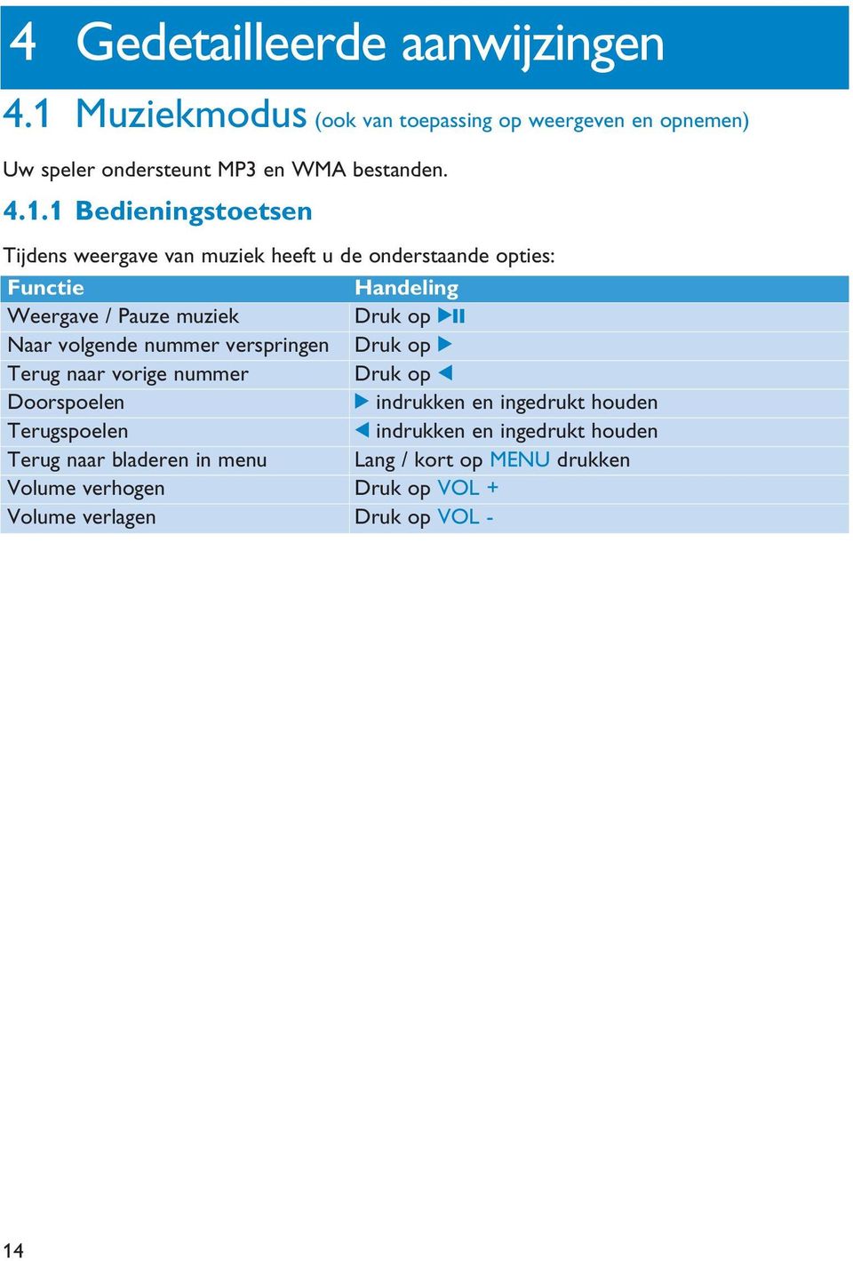 1 Bedieningstoetsen Tijdens weergave van muziek heeft u de onderstaande opties: Functie Handeling Weergave / Pauze muziek Druk op 2; Naar