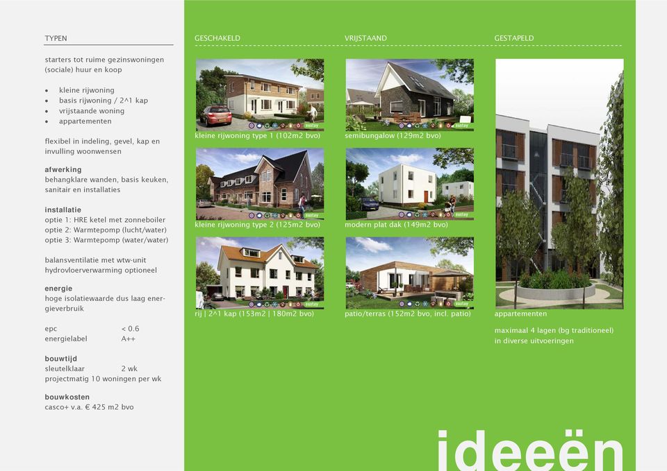 zonneboiler optie 2: Warmtepomp (lucht/water) optie 3: Warmtepomp (water/water) kleine rijwoning type 2 (125m2 bvo) modern plat dak (149m2 bvo) balansventilatie met wtw-unit hydrovloerverwarming