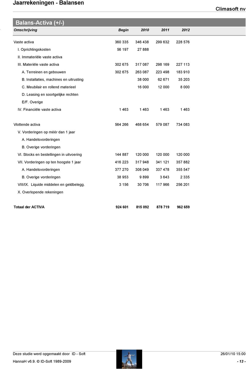 Installaties, machines en uitrusting 38 000 62 671 35 203 C. Meubilair en rollend materieel 16 000 12 000 8 000 D. Leasing en soortgelijke rechten E/F. Overige IV.
