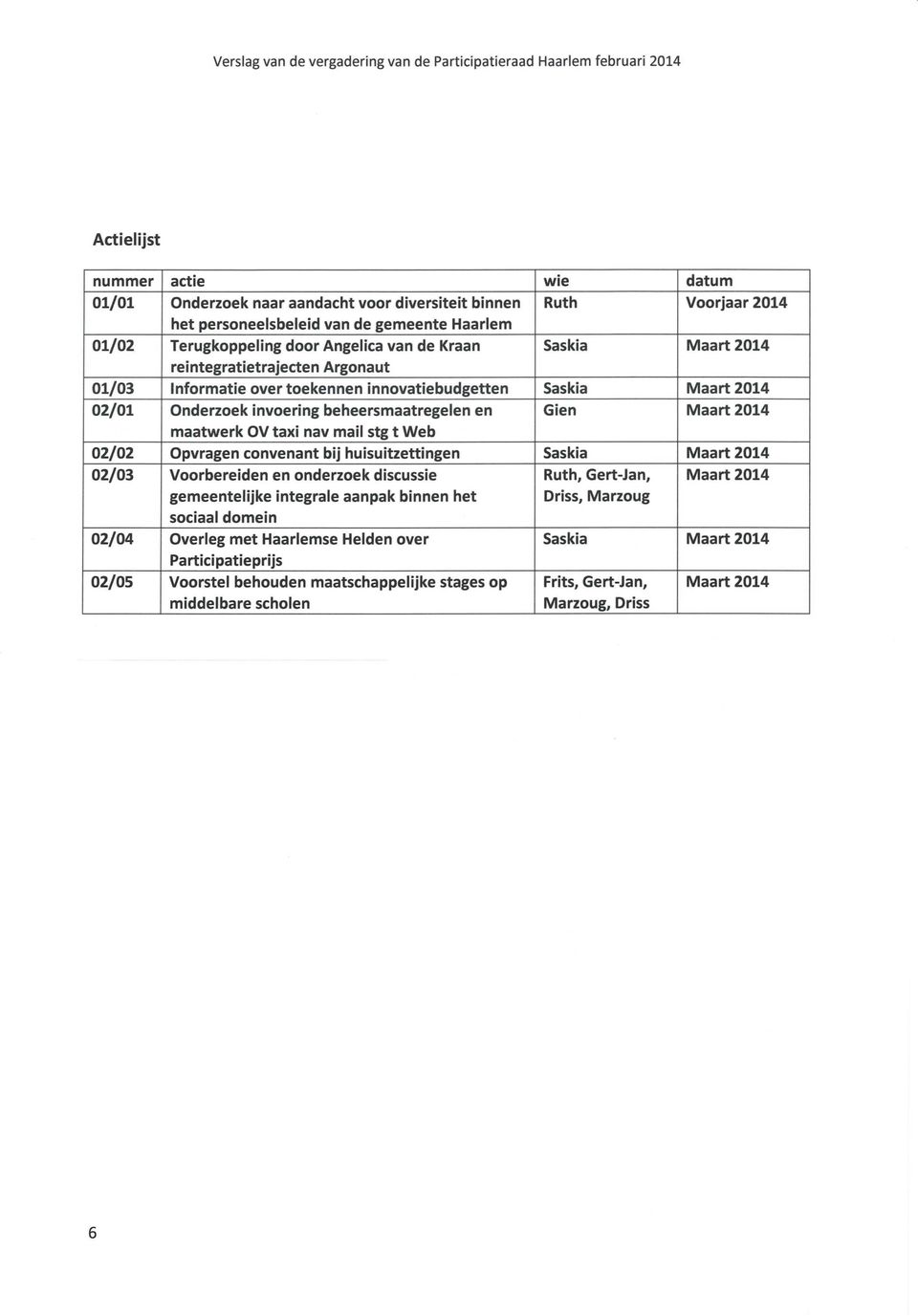 nav mail stg t Web 02/02 Opvragen convenant bij huisuitzettingen Saskia Maart 2014 02/03 Voorbereiden en onderzoek discussie Ruth, Gert-Jan, Maart 2014 gemeentelijke integrale aanpak binnen het