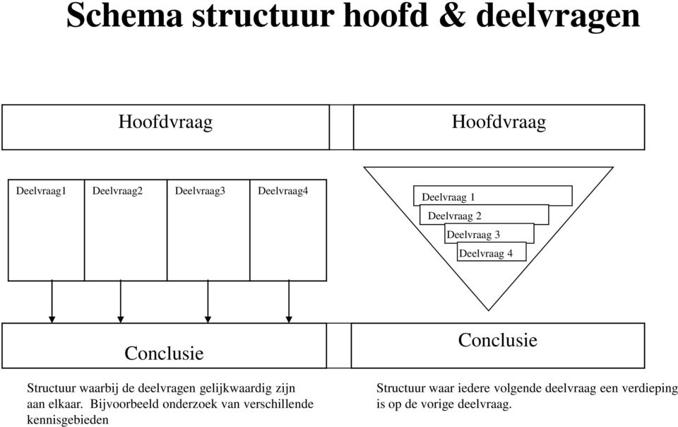 deelvragen gelijkwaardig zijn aan elkaar.