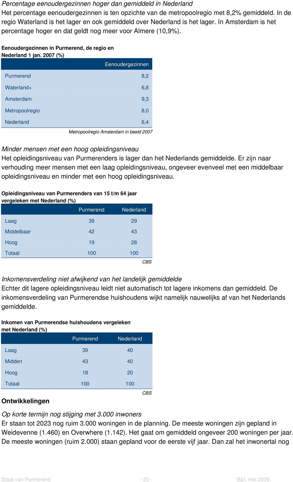 Eenoudergezinnen in Purmerend, de regio en Nederland 1 jan.