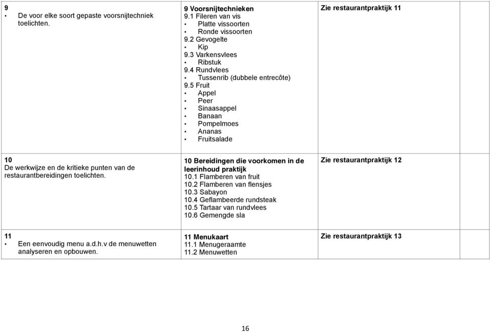 5 Fruit Appel Peer Sinaasappel Banaan Pompelmoes Ananas Fruitsalade Zie restaurantpraktijk 11 10 De werkwijze en de kritieke punten van de restaurantbereidingen toelichten.
