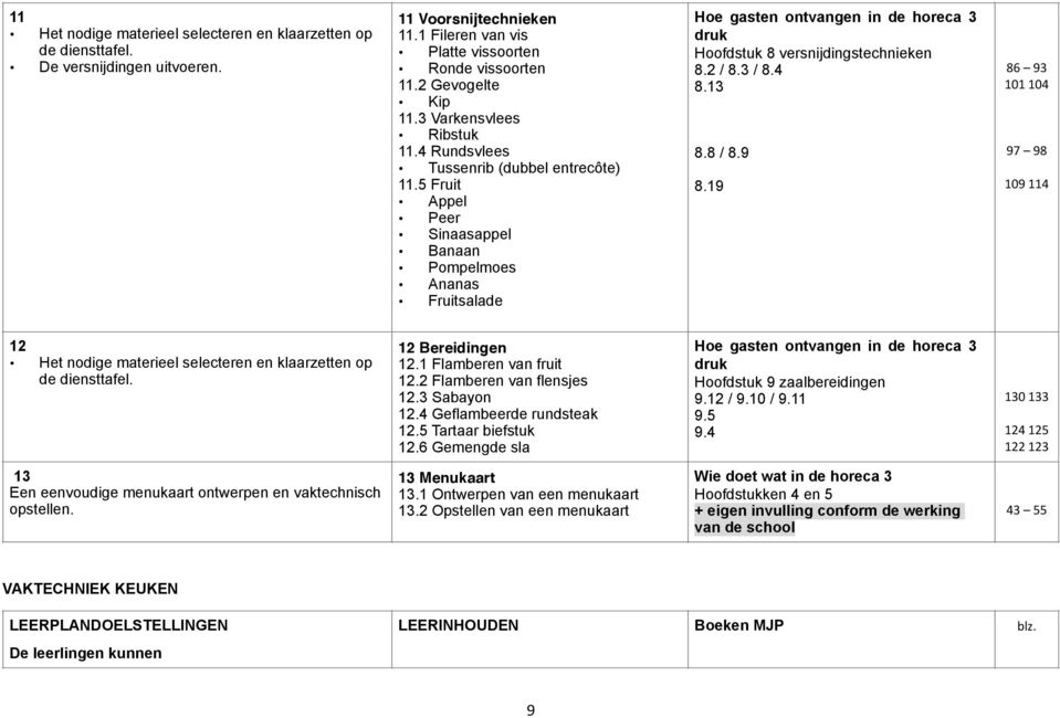 3 Varkensvlees Ribstuk 11.4 Rundsvlees Tussenrib (dubbel entrecôte) 11.5 Fruit Appel Peer Sinaasappel Banaan Pompelmoes Ananas Fruitsalade 12 Bereidingen 12.1 Flamberen van fruit 12.