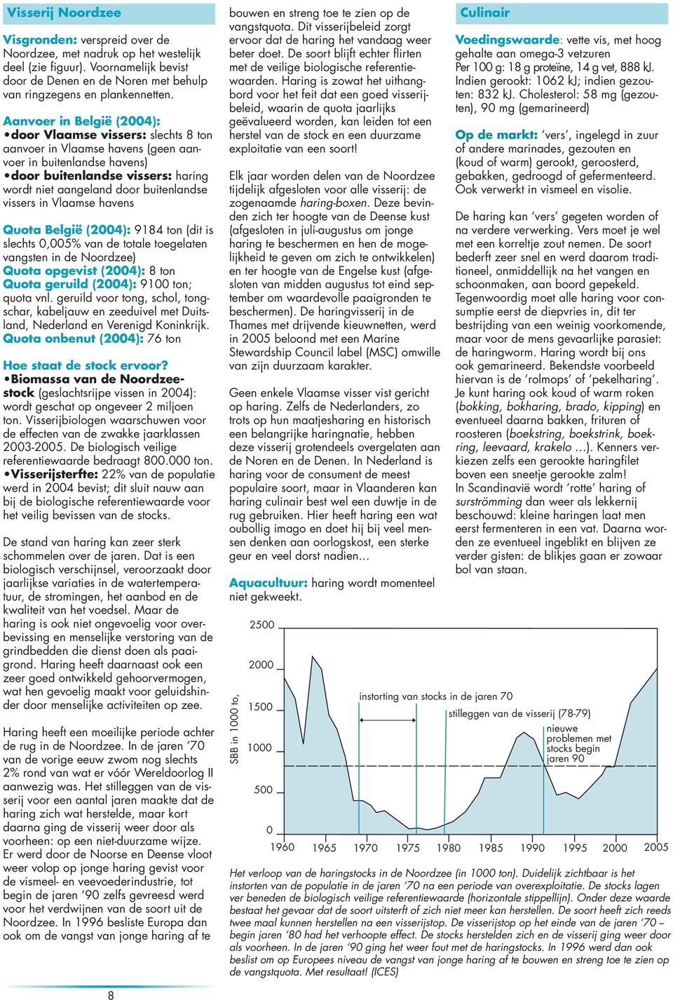 vissers in Vlaamse havens Quota België (2004): 9184 ton (dit is slechts 0,005% van de totale toegelaten vangsten in de Noordzee) Quota opgevist (2004): 8 ton Quota geruild (2004): 9100 ton; quota vnl.
