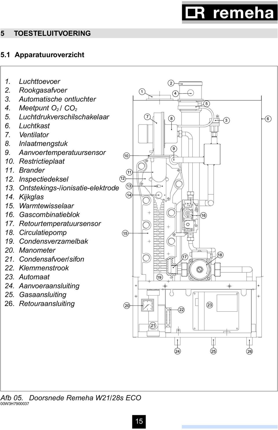 Ontstekings-/ionisatie-elektrode 14. Kijkglas 15. Warmtewisselaar 16. Gascombinatieblok 17. Retourtemperatuursensor 18. Circulatiepomp 19.