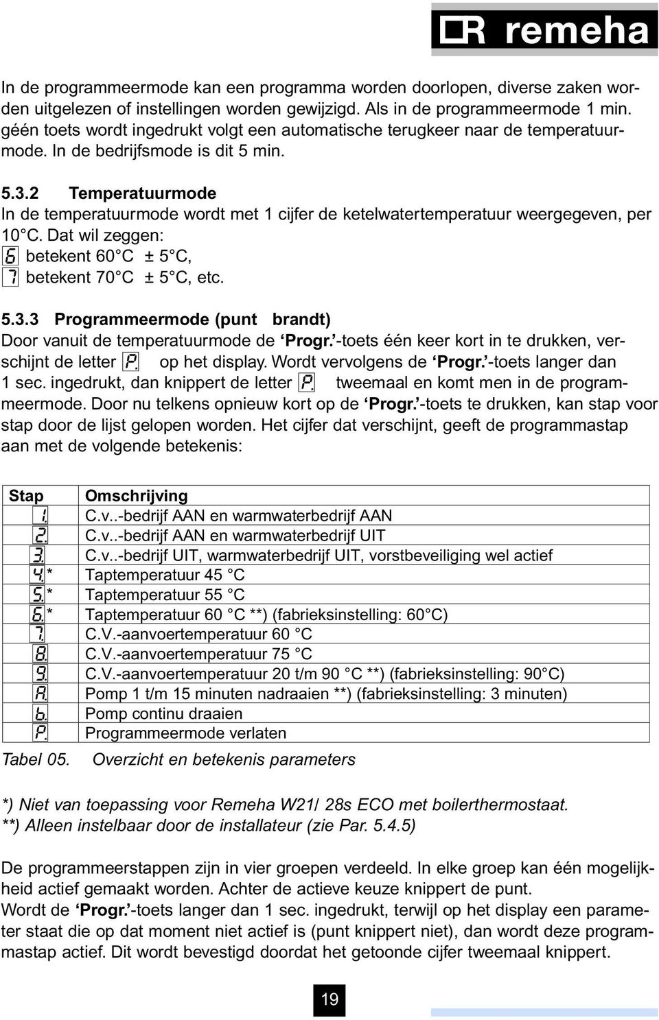 2 Temperatuurmode In de temperatuurmode wordt met 1 cijfer de ketelwatertemperatuur weergegeven, per 10 C. Dat wil zeggen: 6 betekent 60 C ± 5 C, 7 betekent 70 C ± 5 C, etc. 5.3.