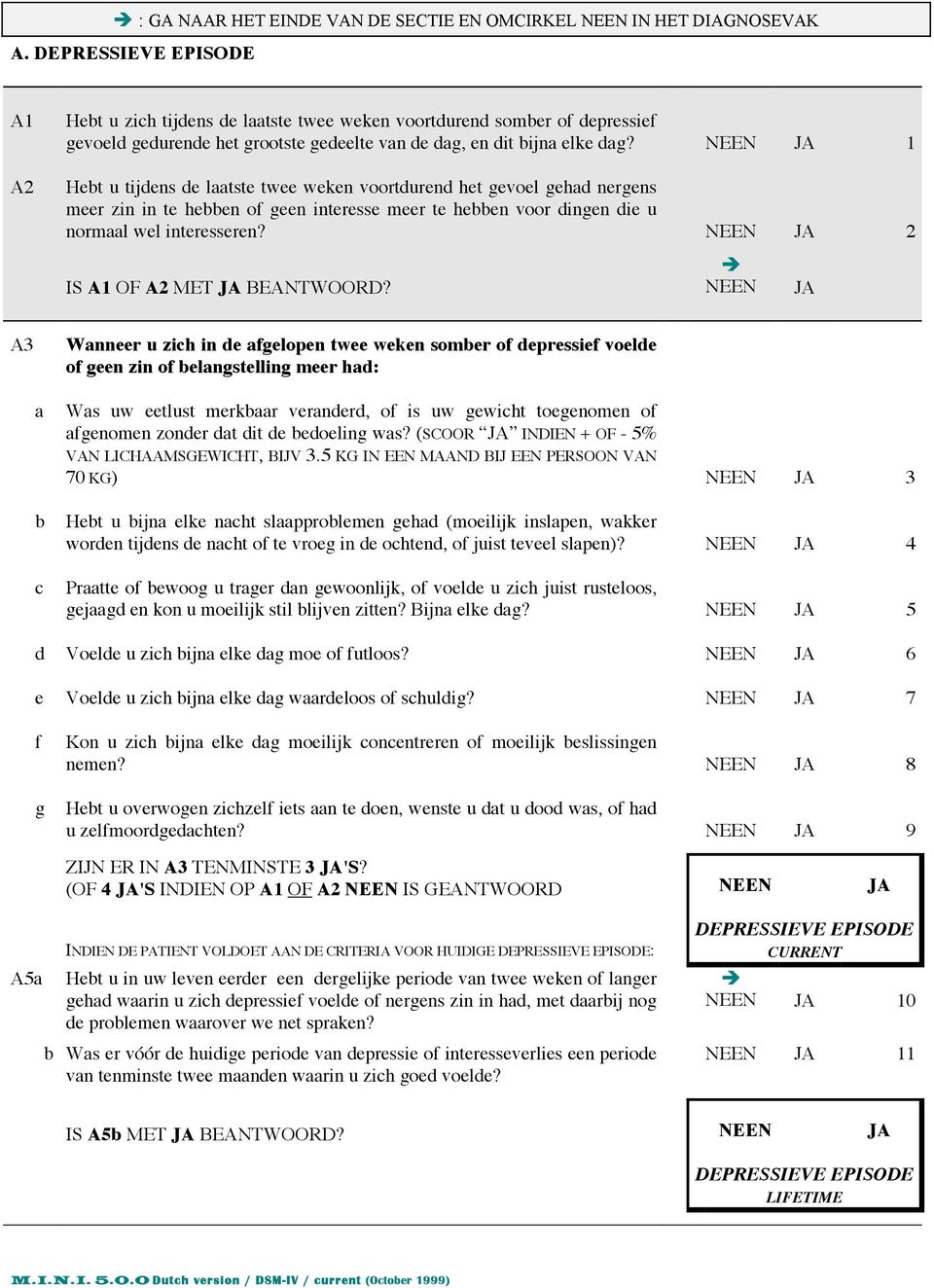 1 Hebt u tijdens de laatste twee weken voortdurend het gevoel gehad nergens meer zin in te hebben of geen interesse meer te hebben voor dingen die u normaal wel interesseren?