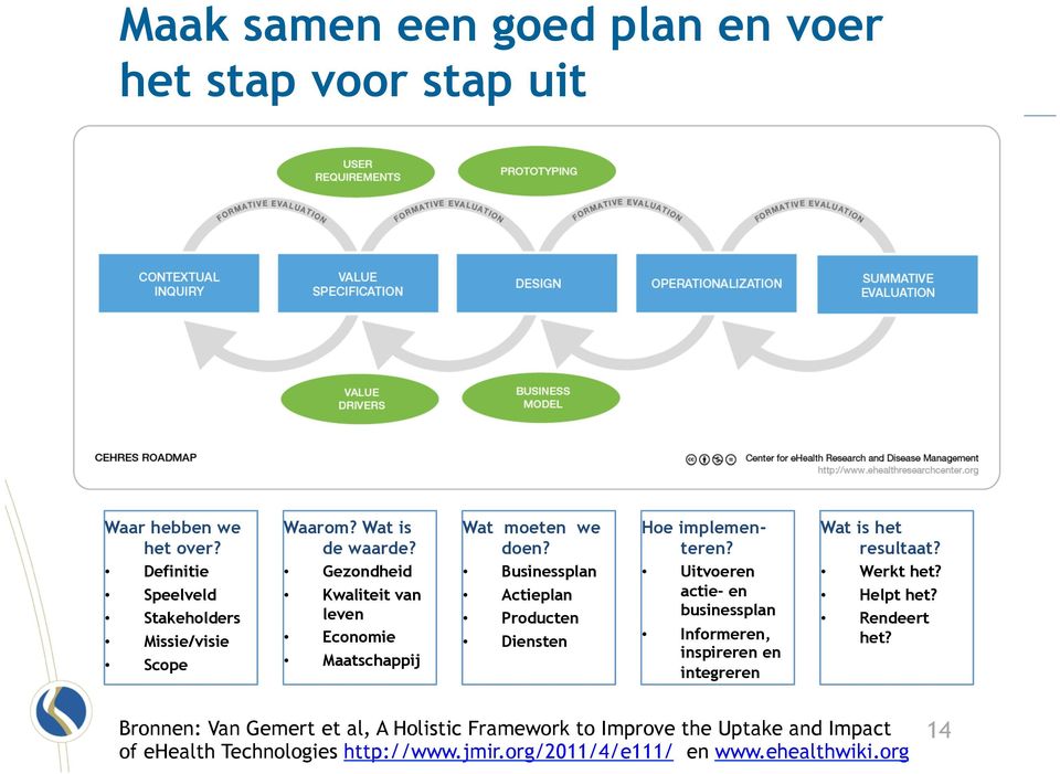 Businessplan Actieplan Producten Diensten Hoe implementeren?