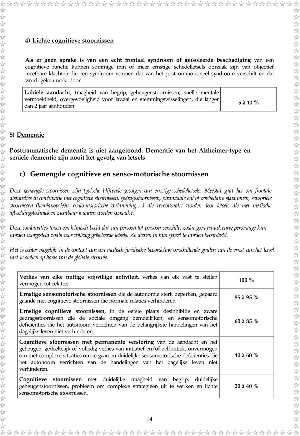 snelle mentale vermoeidheid, overgevoeligheid voor lawaai en stemmingswisselingen, die langer dan 2 jaar aanhouden 5 à 10 % 5) Dementie Posttraumatische dementie is niet aangetoond.