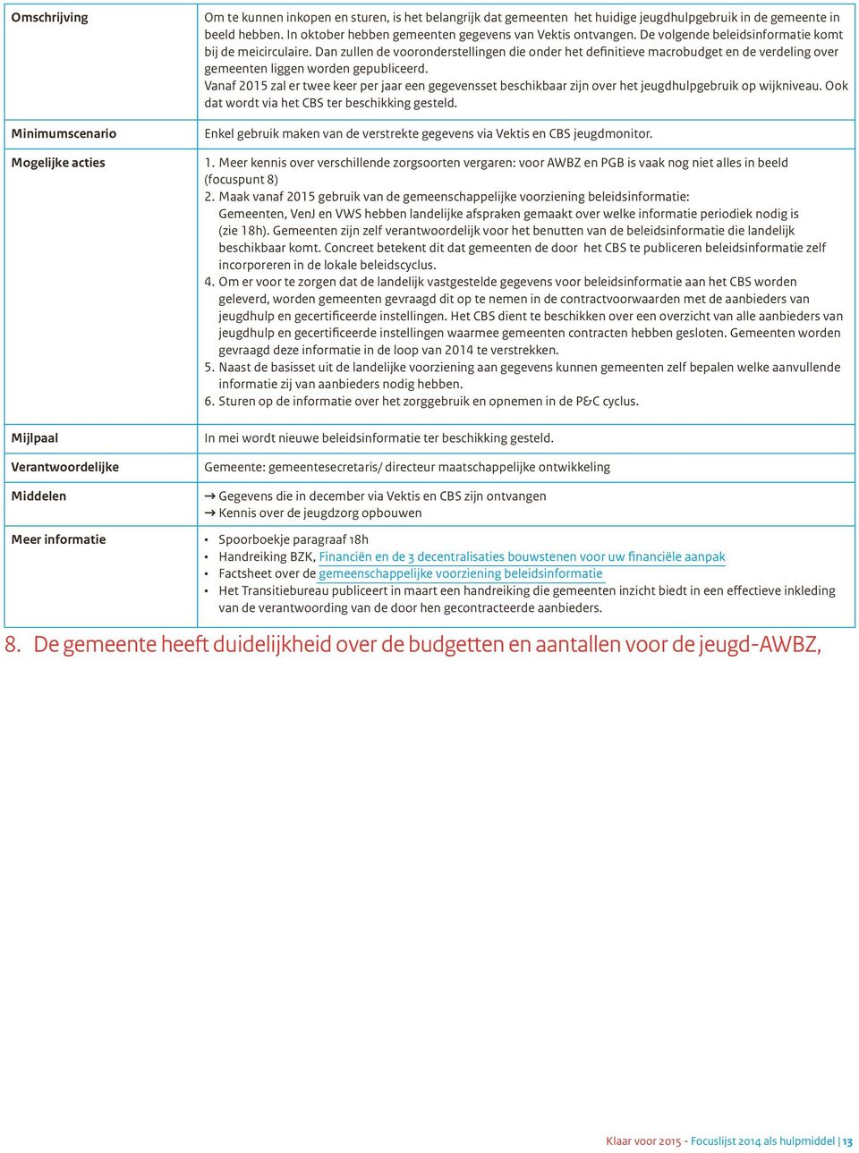 Vanaf 2015 zal er twee keer per jaar een gegevensset beschikbaar zijn over het jeugdhulpgebruik op wijkniveau. Ook dat wordt via het CBS ter beschikking gesteld.