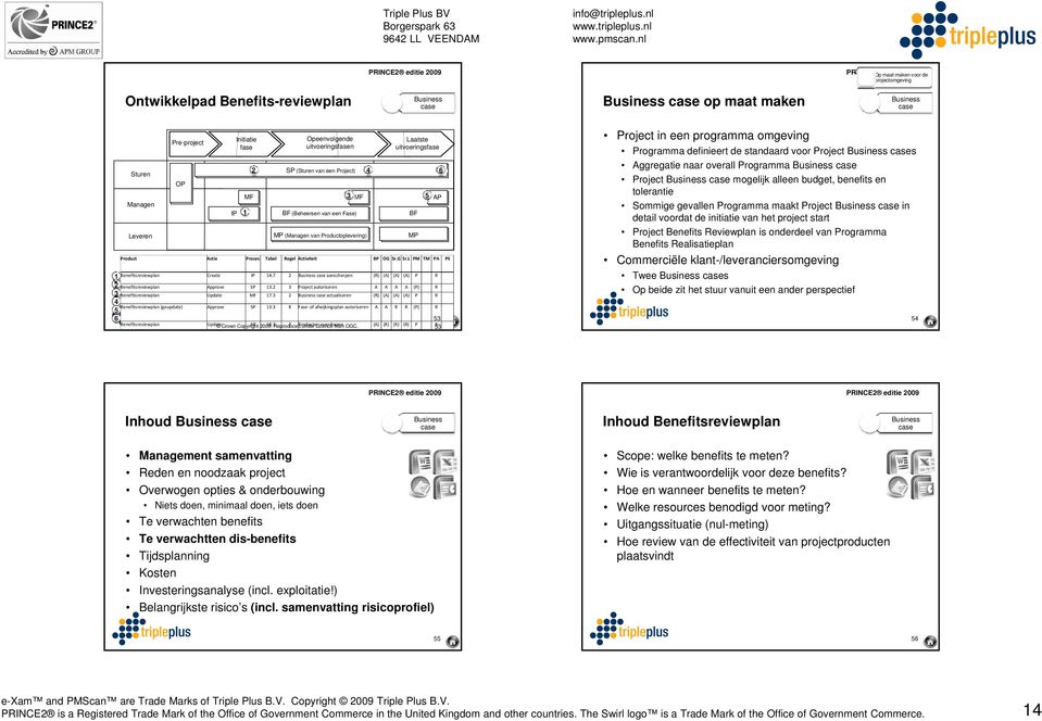 2 3 Project autoriseren A A A A (P) R 3 Benefitsreviewplan Update 17.3 2 actualiseren (R) (A) (A) (A) P R 4 Benefitsreviewplan (geupdate) Approve SP 13.