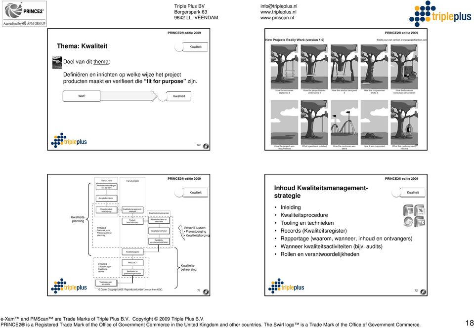 Productbeschrijvingen Kwaliteitsegister Kwaliteitsplanning Projectproductbeschrijving PRINCE2 Techniek voor Productgerichteplanning Kwaliteitcomponenten Kwaliteitscriteria en toleranties