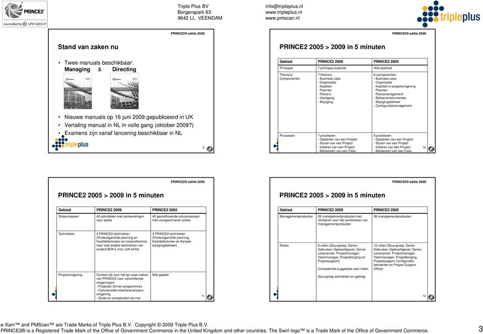 - Configuratiemanagement Nieuwe manuals op 16 juni 2009 gepubliceerd in UK Vertaling manual in NL in volle gang (oktober 2009?
