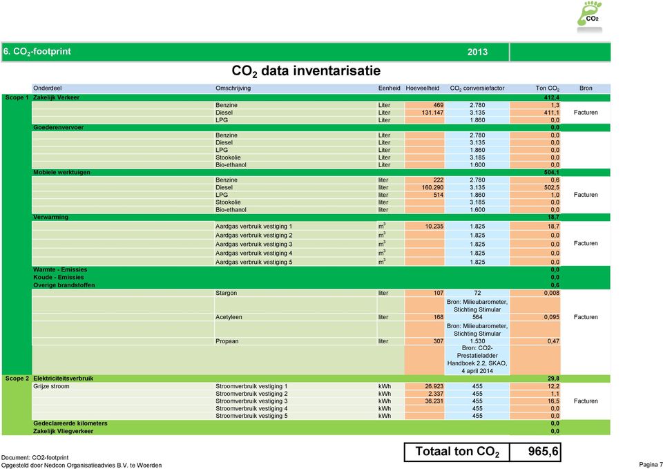 147 3.135 411,1 LPG Liter 1.860 0,0 Goederenvervoer 0,0 Benzine Liter 2.780 0,0 Diesel Liter 3.135 0,0 LPG Liter 1.860 0,0 Stookolie Liter 3.185 0,0 Bio-ethanol Liter 1.