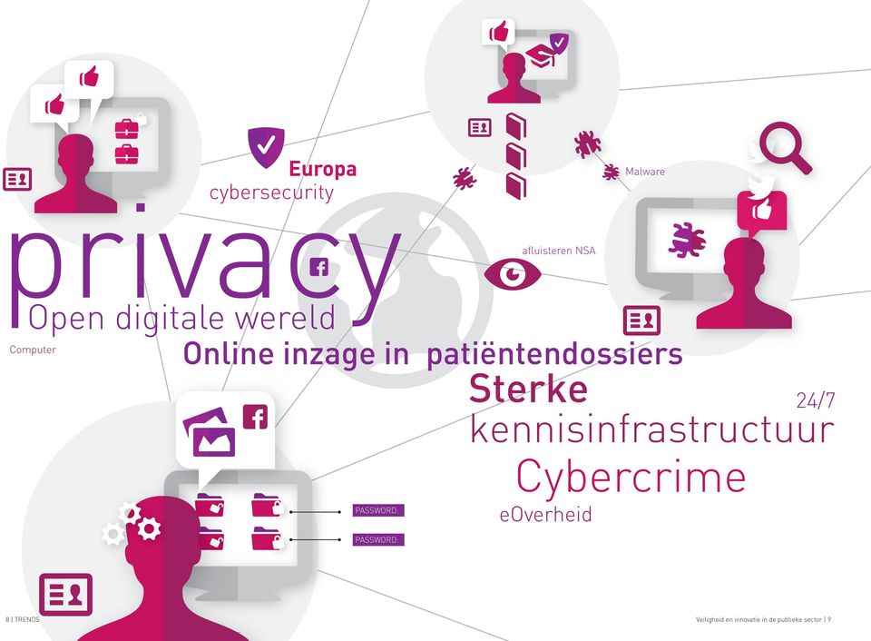 Sterke 24/7 kennisinfrastructuur PASSWORD: Cybercrime