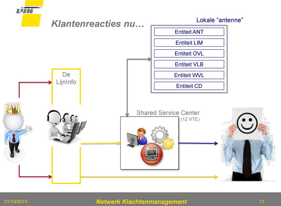 LijnInfo Entiteit VLB Entiteit WVL