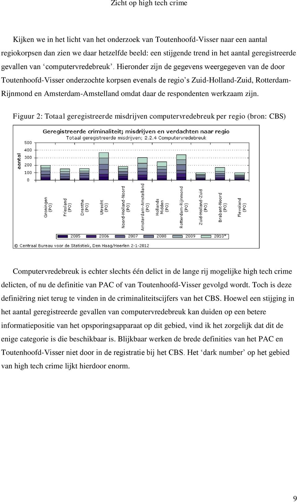 Hieronder zijn de gegevens weergegeven van de door Toutenhoofd-Visser onderzochte korpsen evenals de regio s Zuid-Holland-Zuid, Rotterdam- Rijnmond en Amsterdam-Amstelland omdat daar de respondenten