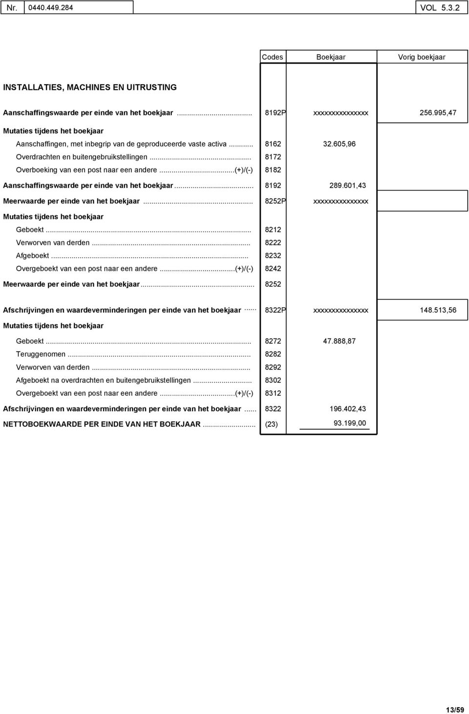 (+)/(-) 8182 Aanschaffingswaarde per einde van het boekjaar.. Meerwaarde per einde van het boekjaar Mutaties tijdens het boekjaar 8192 8252P 289.601,43 xxxxxxxxxxxxxxx Geboekt.