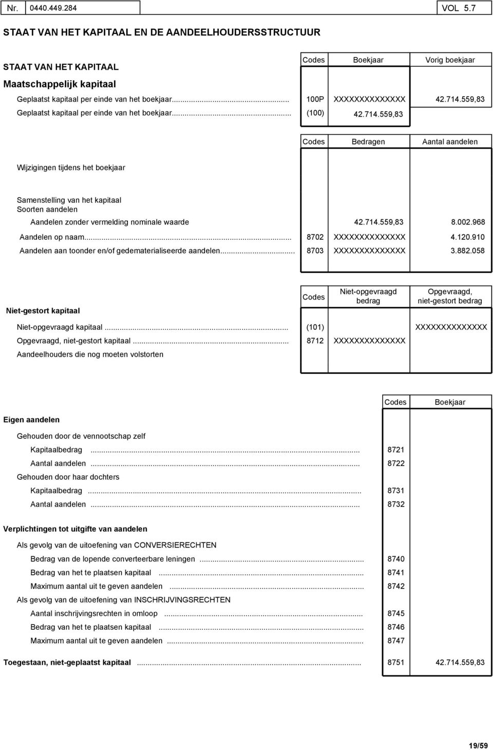 559,83 (100) 42.714.559,83 Codes Bedragen Aantal aandelen Wijzigingen tijdens het boekjaar Samenstelling van het kapitaal Soorten aandelen Aandelen zonder vermelding nominale waarde Aandelen op naam.